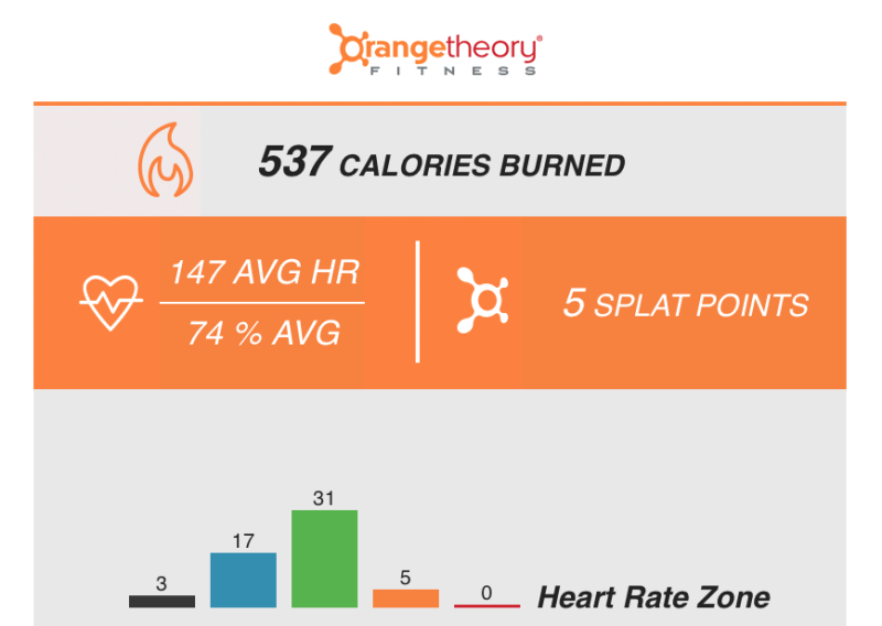 OrangeTheory Fitness Calories Burned